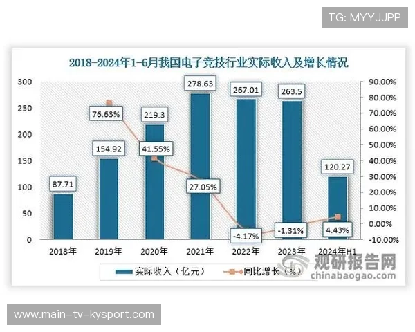 电竞行业的产业责任制度建立